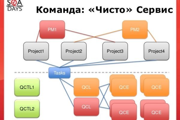 Зайти на кракен без тора
