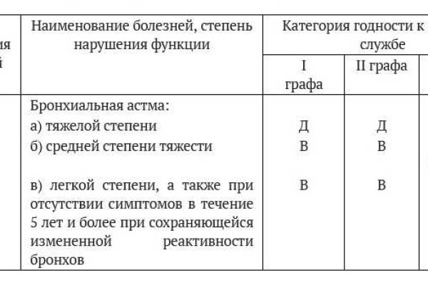 Что такое кракен площадка