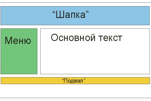 Через какой браузер можно зайти на кракен