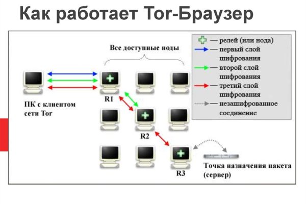 Кракен официальный сайт ссылка